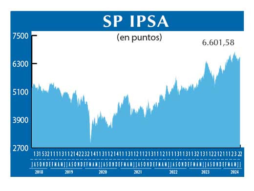 SP IPSA