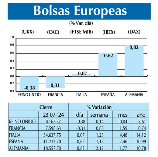 Bolsas Europeas