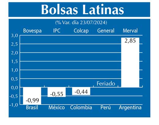 Bolsas Latinas