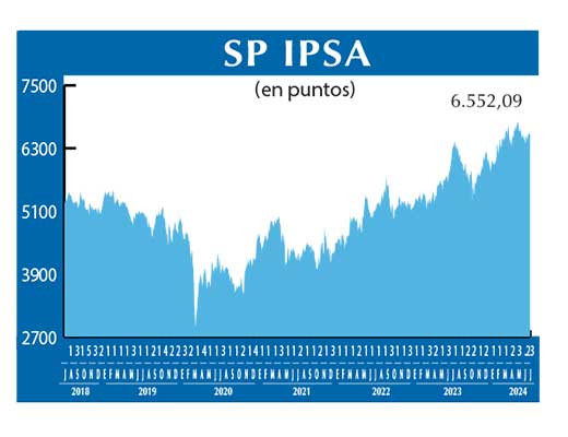 SP IPSA