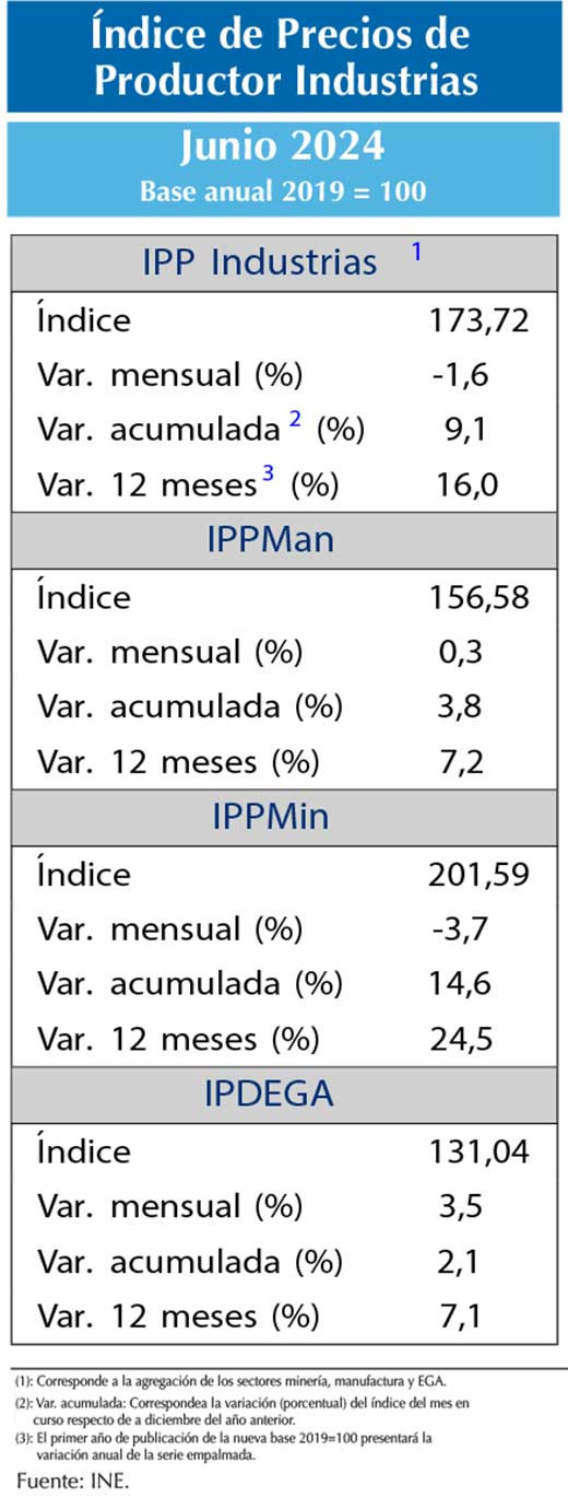IPP JUN24