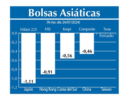 Bolsas Asiau0301ticas
