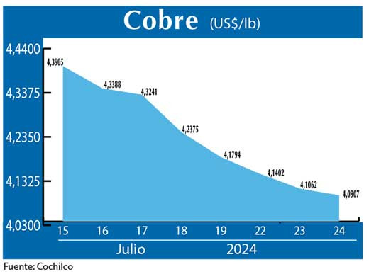 COBRE 24 07 (1)