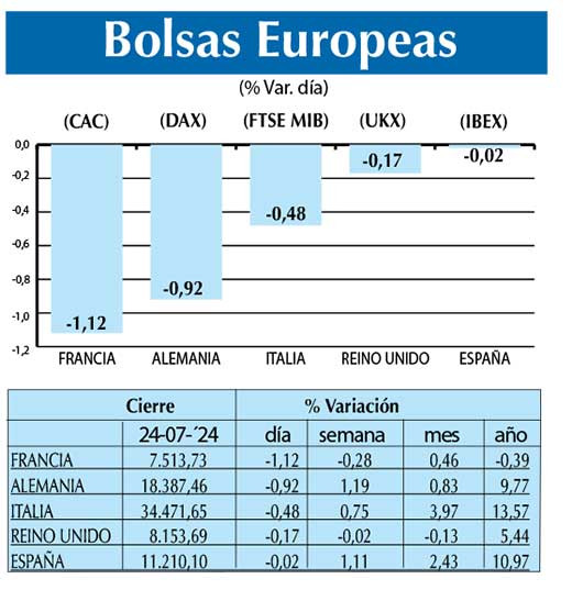 Bolsas Europeas