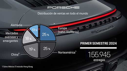 Datos primer semestre 2024 2