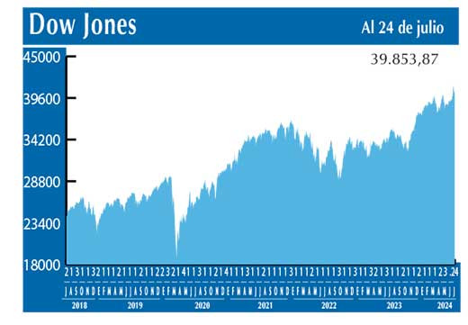 Dow Jones