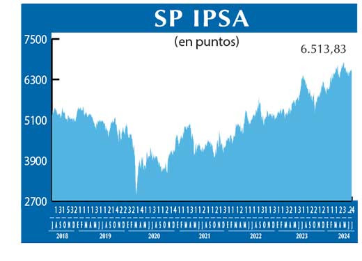SP IPSA