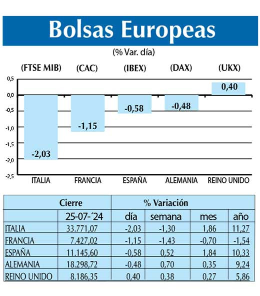 Bolsas Europeas