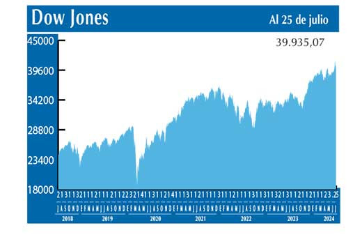 Dow Jones