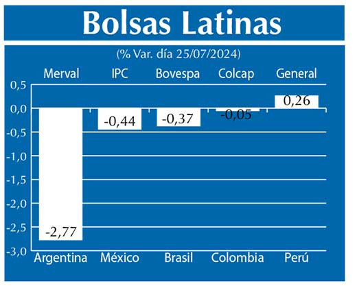 Bolsas Latinas