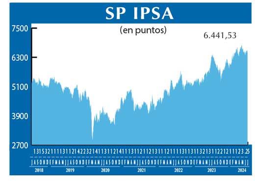 SP IPSA