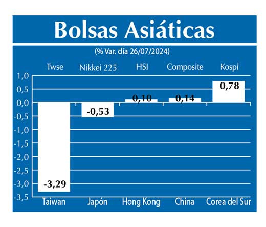 Bolsas Asiau0301ticas