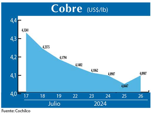 COBRE 26 07 (2)