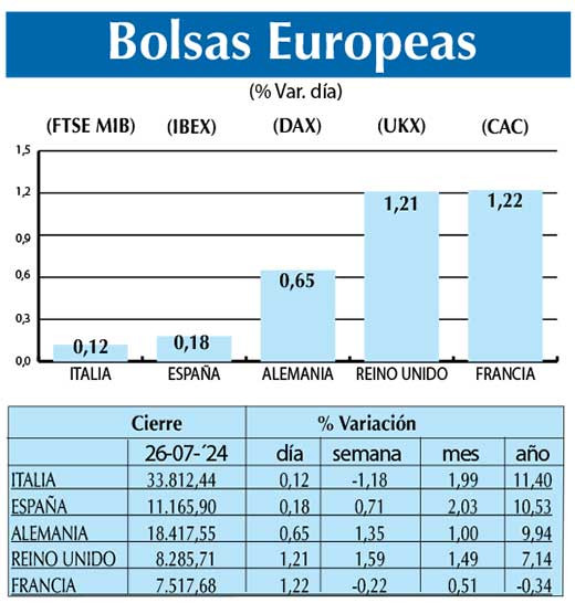 Bolsas Europeas