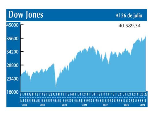 Dow Jones
