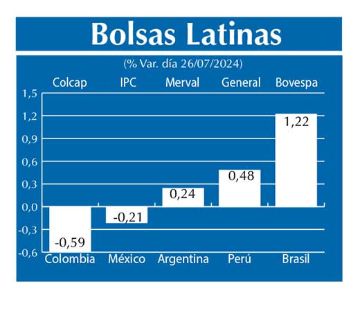 Bolsas Latinas