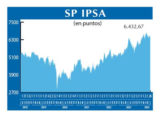 SP IPSA