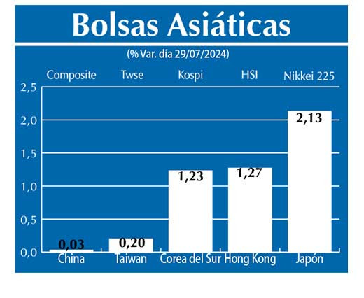 Bolsas Asiau0301ticas
