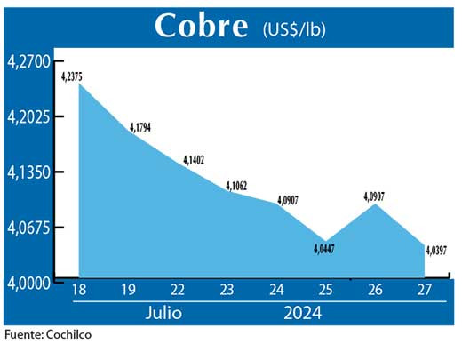 COBRE 29 07 (2)