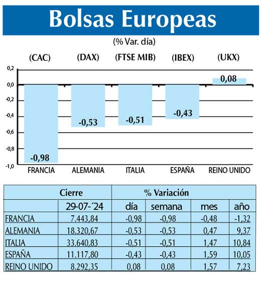 Bolsas Europeas