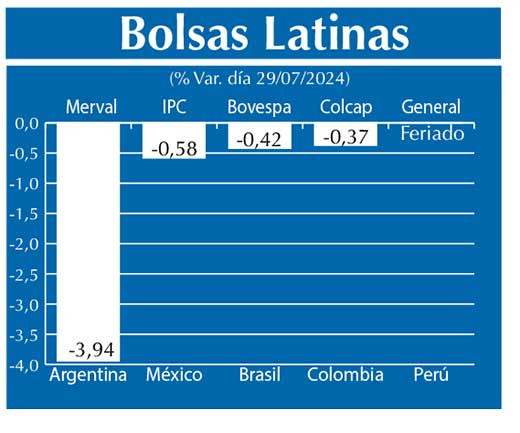 Bolsas Latinas