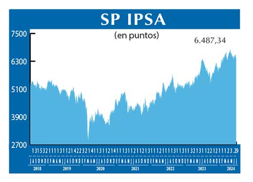 SP IPSA