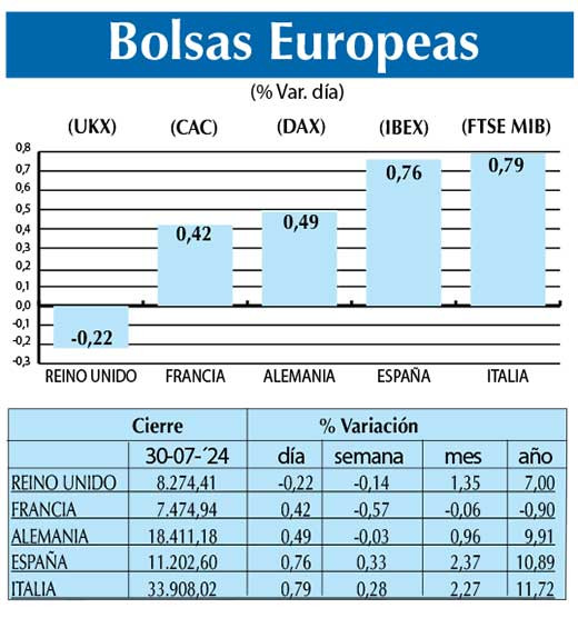 Bolsas Europeas