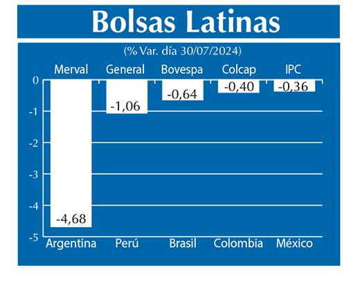 Bolsas Latinas