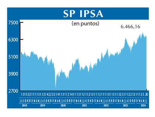 SP IPSA