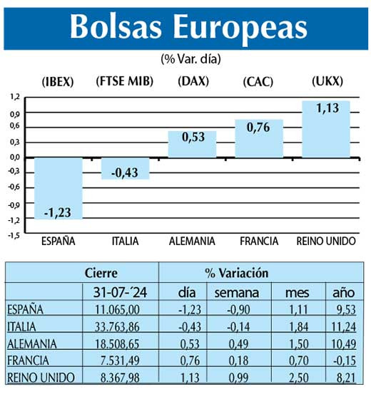 Bolsas Europeas