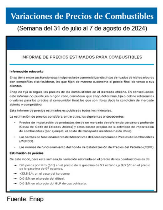 Gasolinas de 93 y 97 octanos 