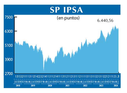 SP IPSA