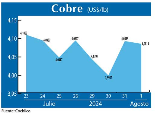 COBRE 1 08