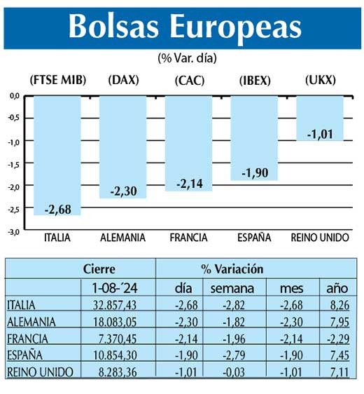 Bolsas Europeas