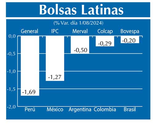 Bolsas Latinas