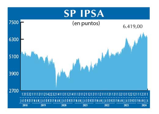 SP IPSA