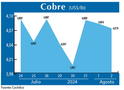 COBRE 2 08 (2)