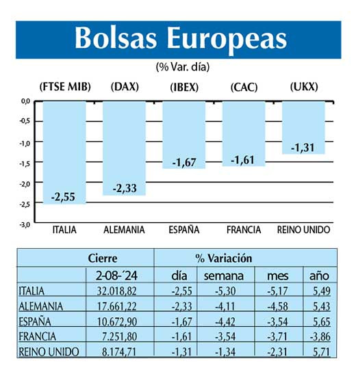 Bolsas Europeas