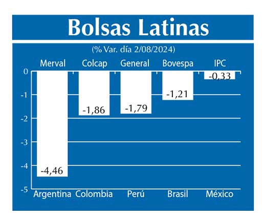Bolsas Latinas