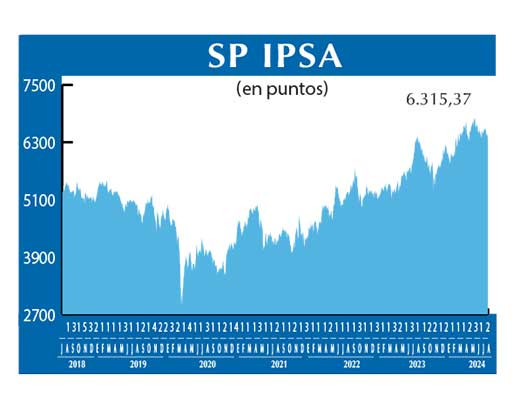 SP IPSA