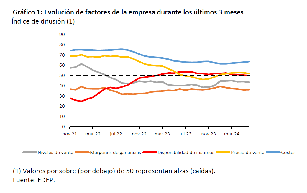 Grafico1 edep agosto24