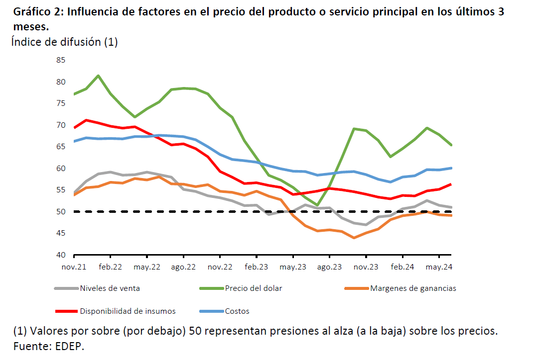Grafico2 edep agosto24