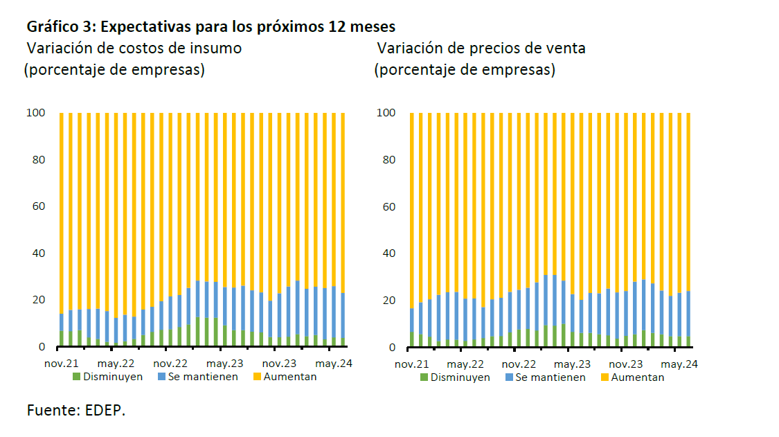Grafico3 edep agosto24