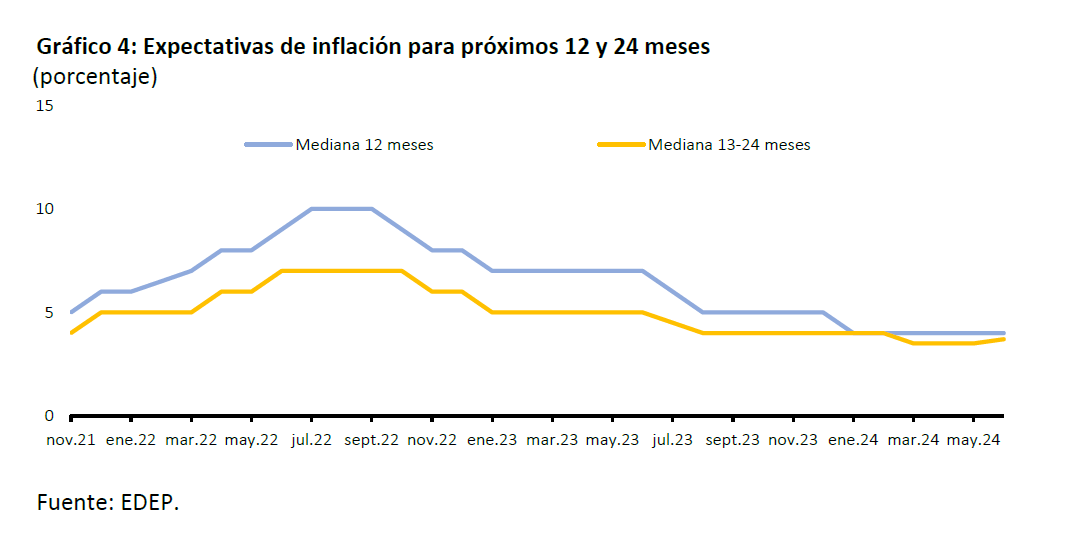Grafico4 edep agosto24