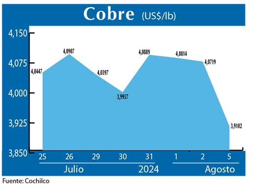 COBRE 5 08 (1)