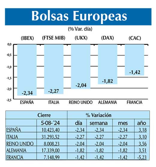 Bolsas Europeas