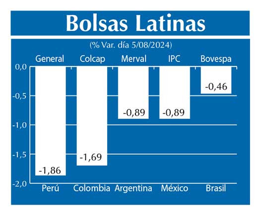 Bolsas Latinas