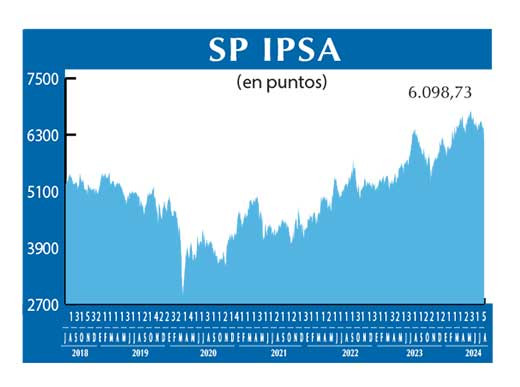SP IPSA