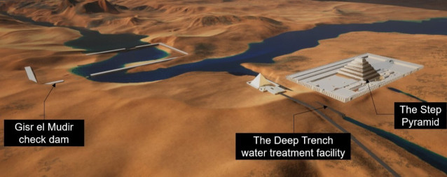Mapa de la meseta de Saqqara que muestra el curso del agua desde la presa de Gisr el-Mudir hasta la planta de tratamiento de agua cerca de la pirámide de Djoser. El agua luego se transfiere a la red de tuberías de la pirámide para alimentar el elevador