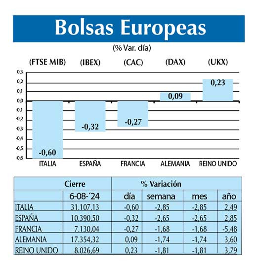 Bolsas Europeas